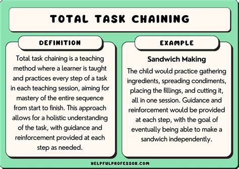 what is task analysis in aba example