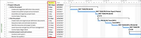 what is task duration