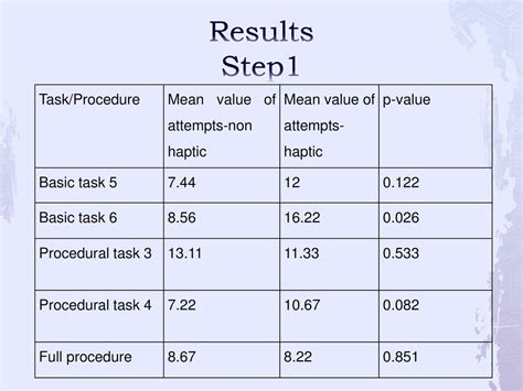 what is task mean