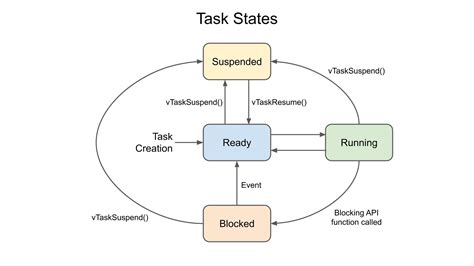 what is task scheduling algorithm