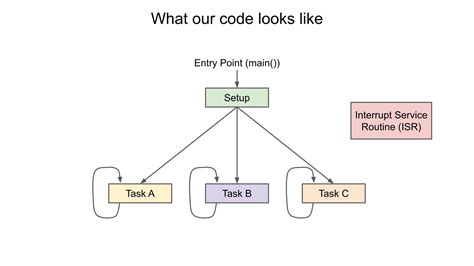 what is task scheduling in the context of operating systems