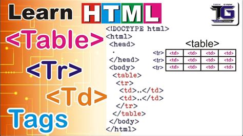 what is td tag in html