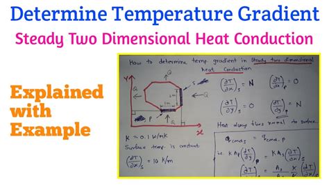 what is temperature gradient in transformer