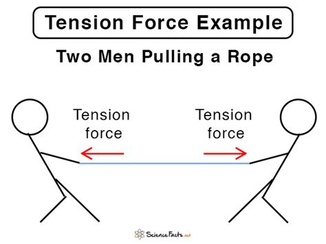 what is tension simple definition