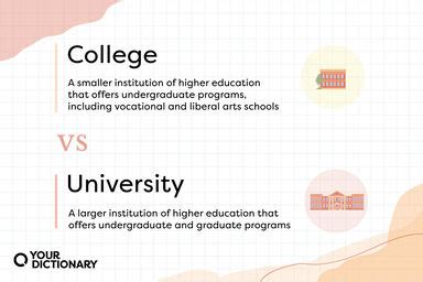 what is term mean in college