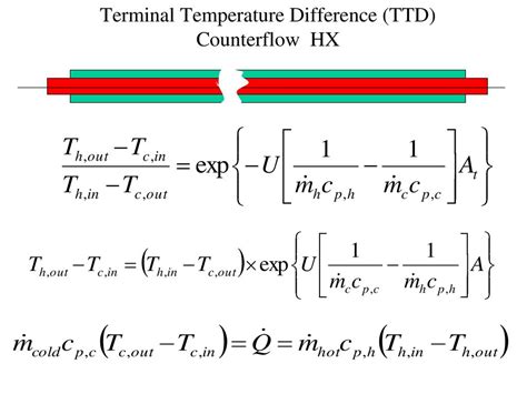 what is terminal temperature difference in heat exchanger