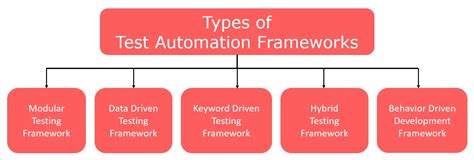 what is test automation framework in software testing