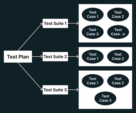what is test case and test suite in software engineering