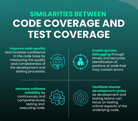 what is test coverage and code coverage