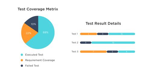 what is test coverage report