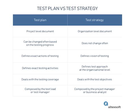 what is test strategy document in software testing