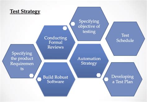 what is test strategy in testing