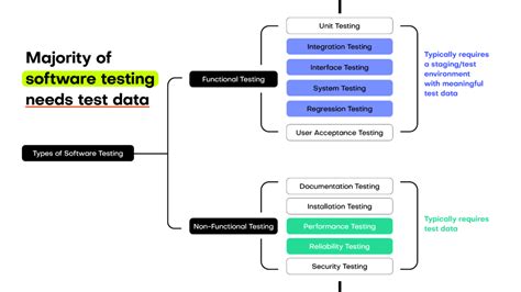 what is testing data in ai