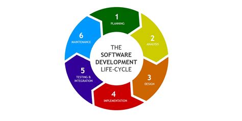 what is testing in sdlc