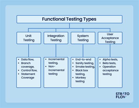 what is testing in software engineering