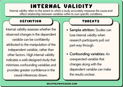 what is testing threat to internal validity
