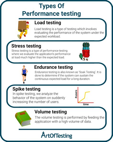 what is testing with example