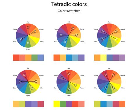 what is tetradic color scheme