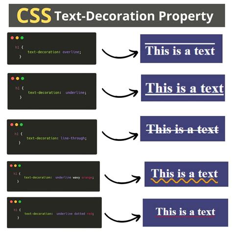 what is text css in html