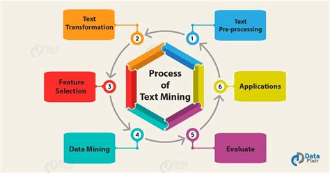 what is text mining give an example in ai
