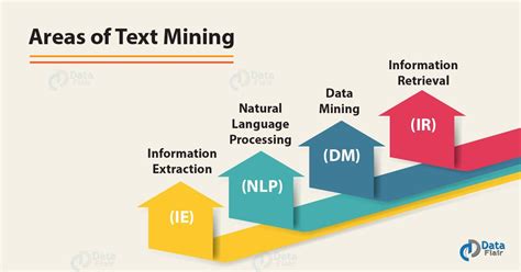 what is text mining in data mining