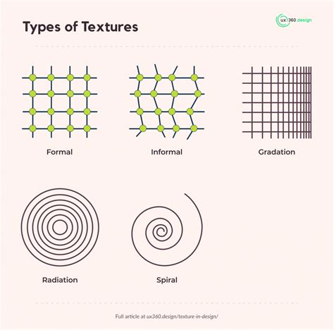 what is texture in visual design elements