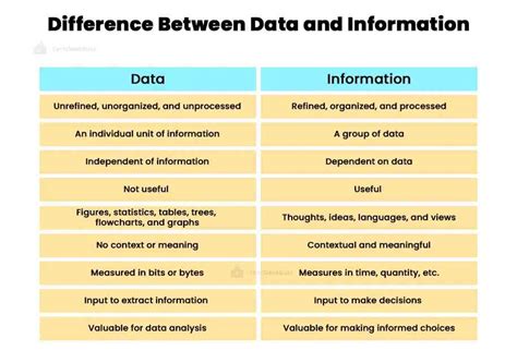 what is the 10 difference between data and information with examples