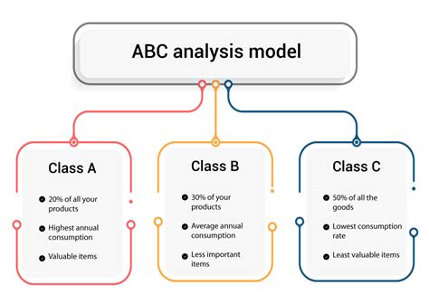 what is the abc method in business