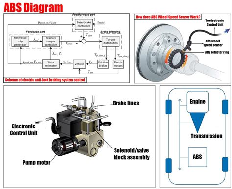 what is the abs system in a car