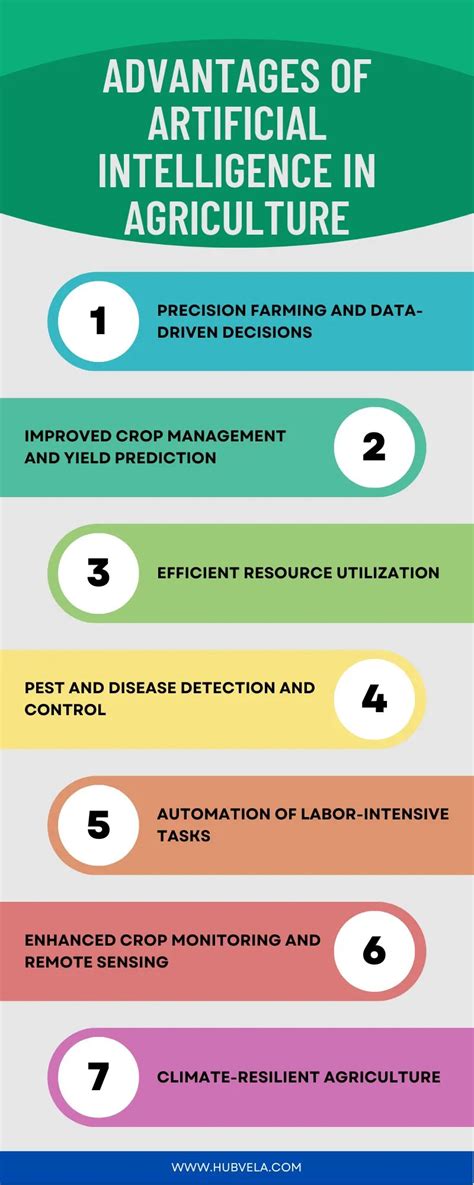 what is the advantage of artificial intelligence in agriculture