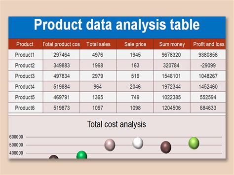 what is the advantage of using data tables in excel for what if analysis