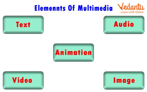 what is the advantage of using multimedia approach in a slide presentation