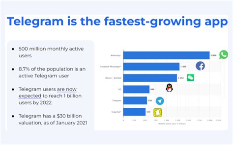 what is the advantage of using telegram