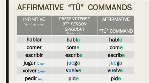 what is the affirmative tu command for jugar