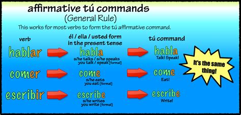what is the affirmative tu command for leer