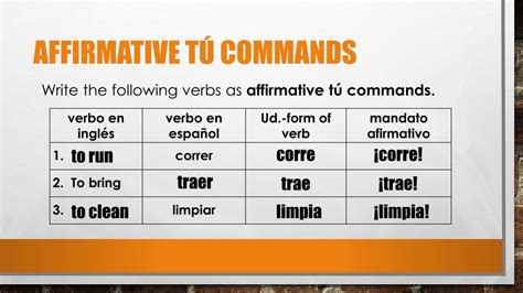 what is the affirmative tu command for poner
