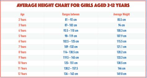 what is the appropriate height for a girl