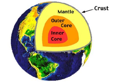what is the approximate temperature of the inner core