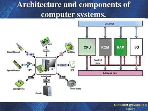 what is the architecture of a computer system