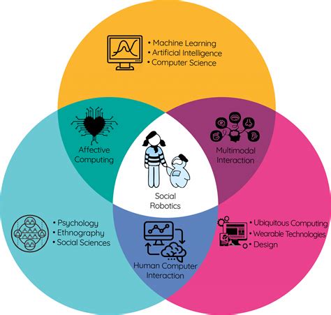 what is the architecture of a computer system in hci