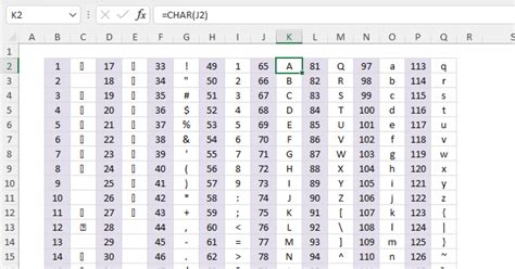 what is the ascii code a to z
