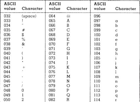 what is the ascii code for the space character in binary