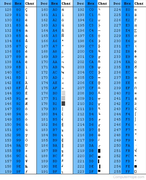 what is the ascii code of small a