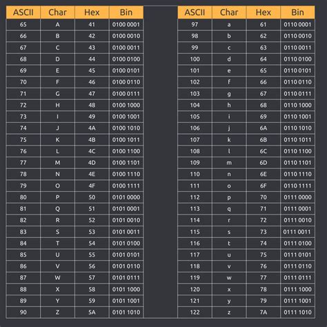 what is the ascii value for tab