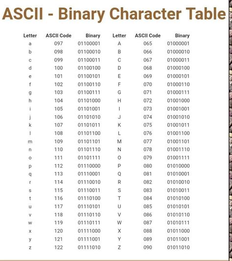 what is the ascii value of a to z
