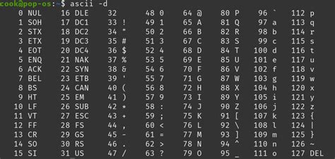 what is the ascii value of capital a in java