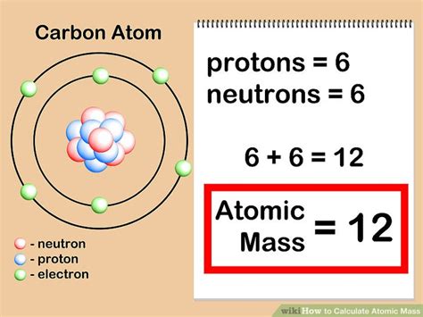 what is the atomic mass number of an element equal to