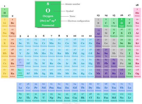 what is the atomic mass of oxygen in periodic table