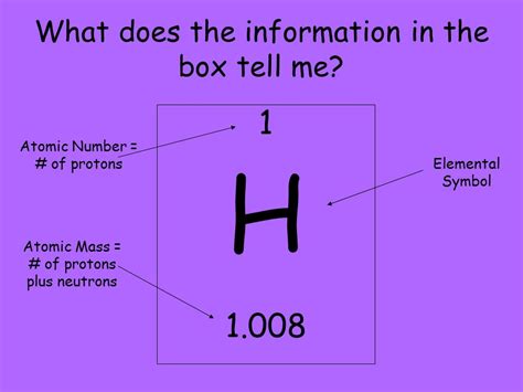 what is the atomic number of an atom represent