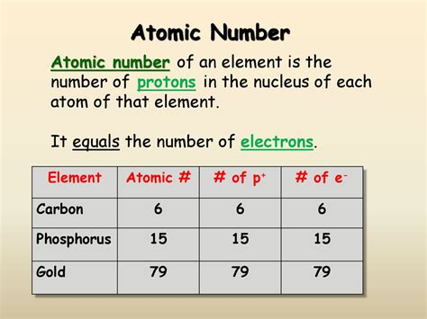 what is the atomic number of an element equal to